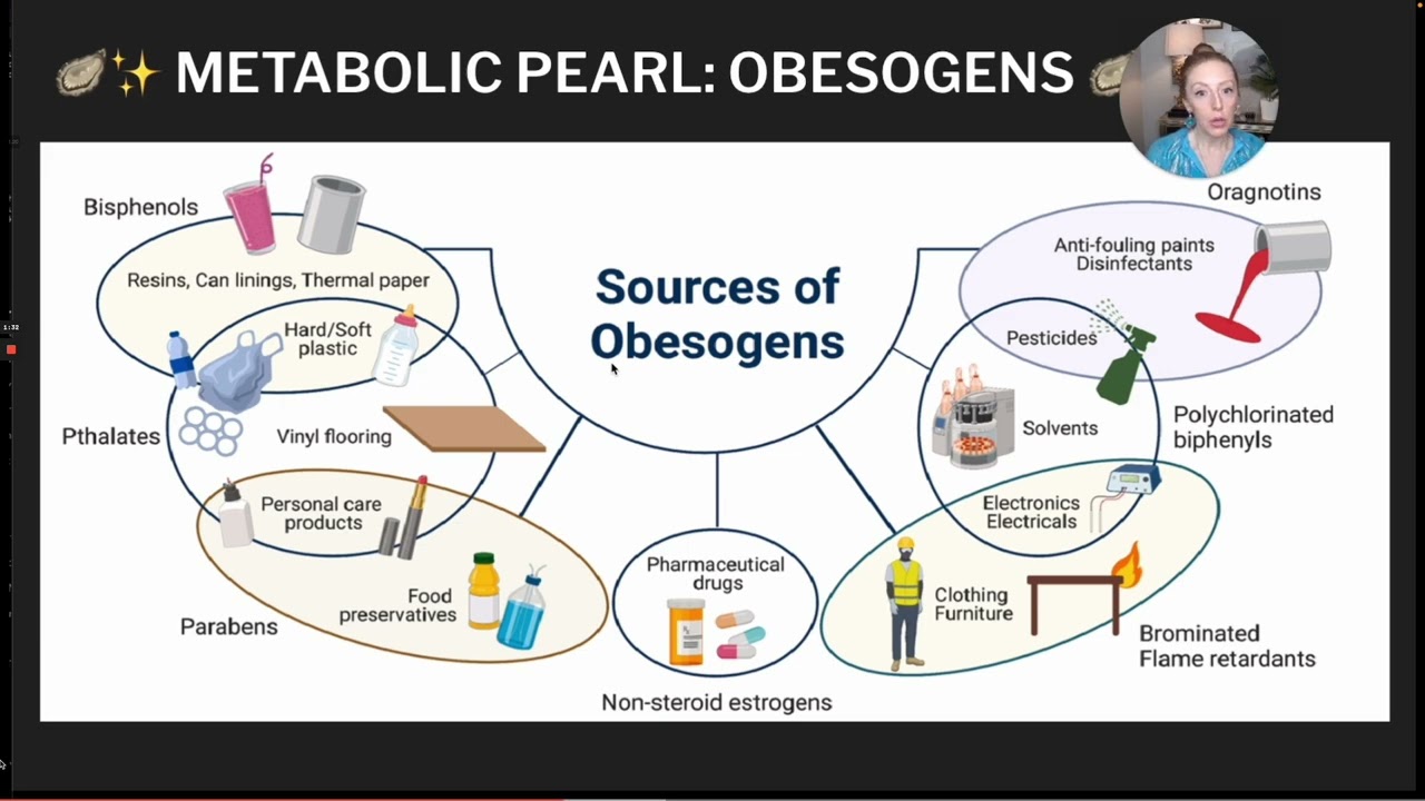 Metabolic Pearl #1 - What Are Obesogens?