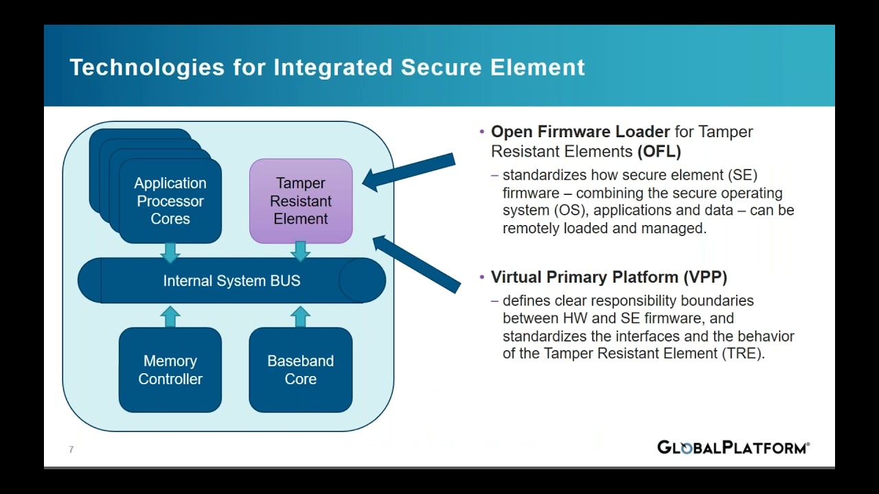 2021 Webinar - GlobalPlatform Secure Element device integration by GlobalPlatform