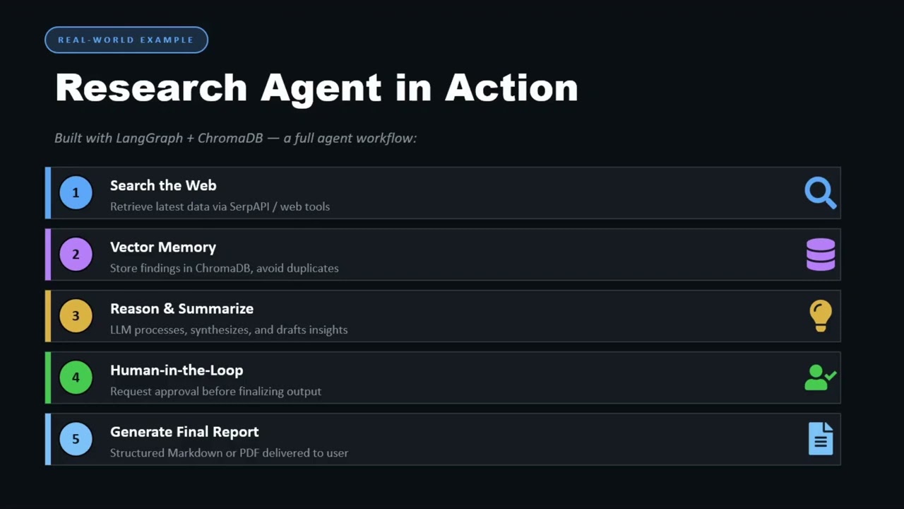 What are AI Agents