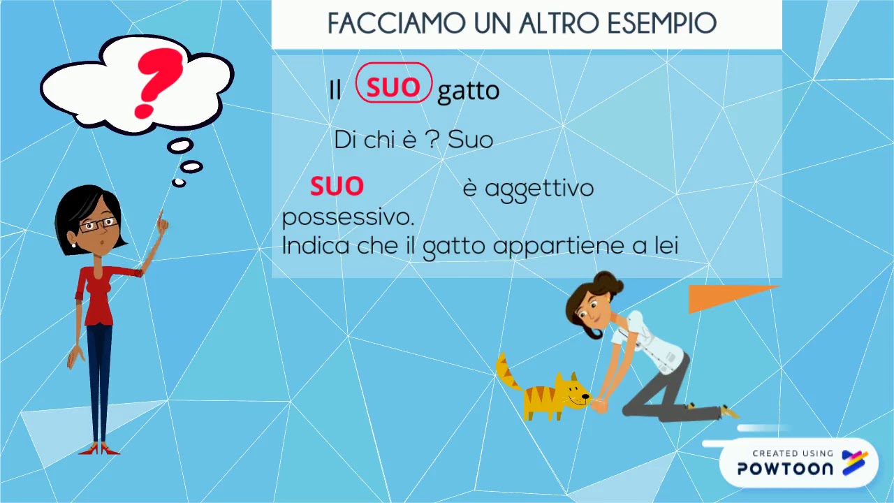 Aggettivi Possessivi