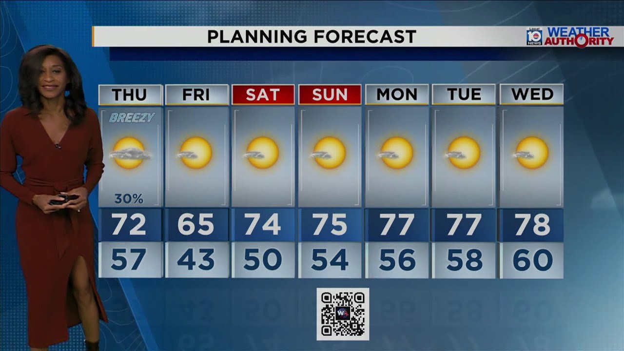 Local 10 Weather Video Forecast: 12/06/25 Afternoon Edition