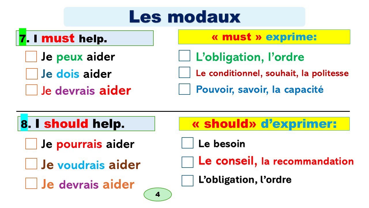 Tous les modaux anglais.