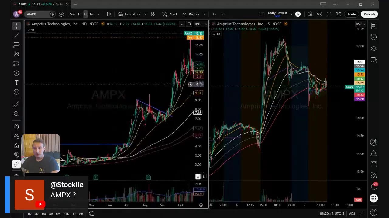 3/9/2026 Premarket Prep