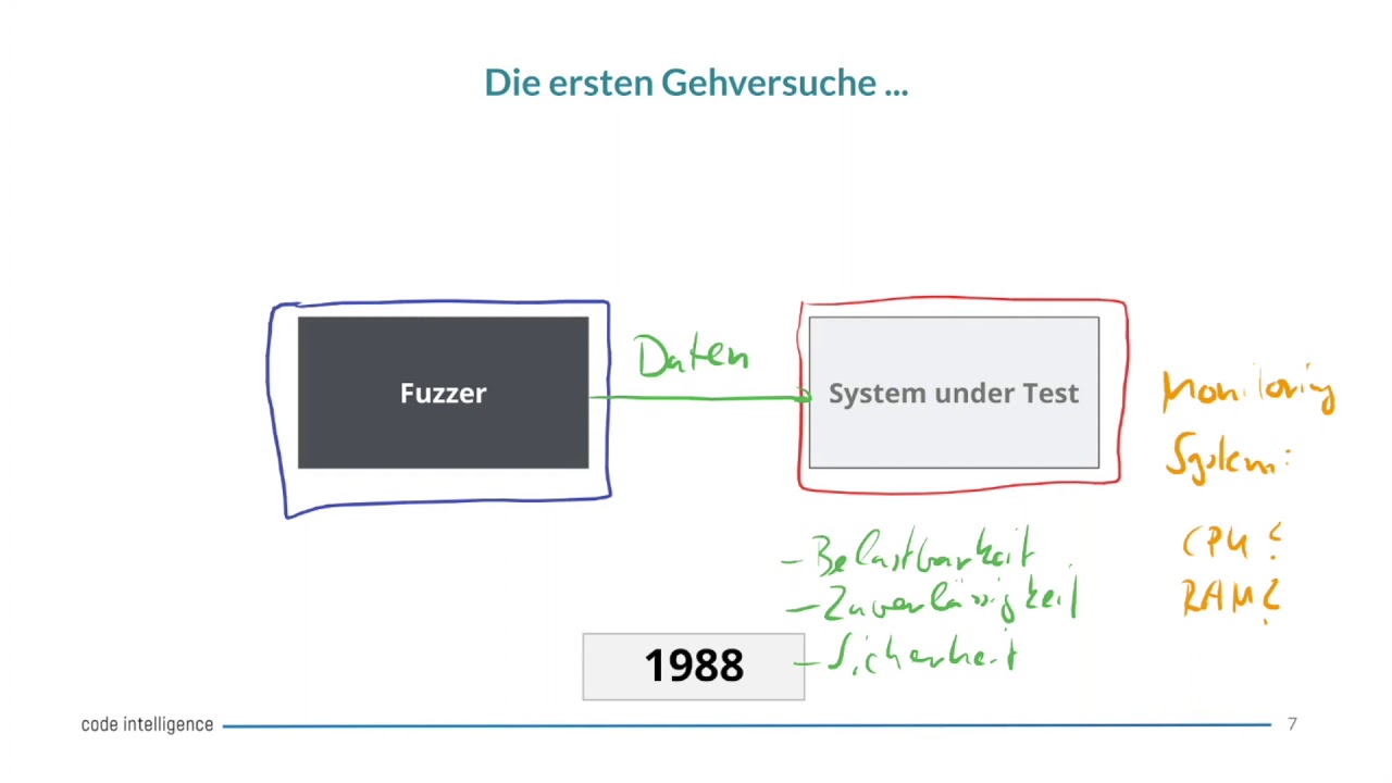 Fuzzing Tutorial: Grundlagen von modernem Fuzz-Testing