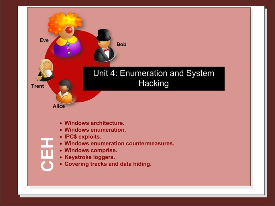 CeH Unit 4: Enumeration and System Hacking