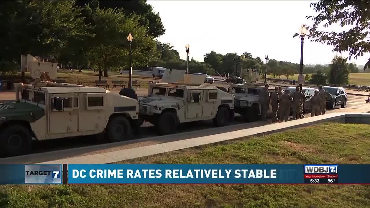 DC Crime Rates Relatively Stable