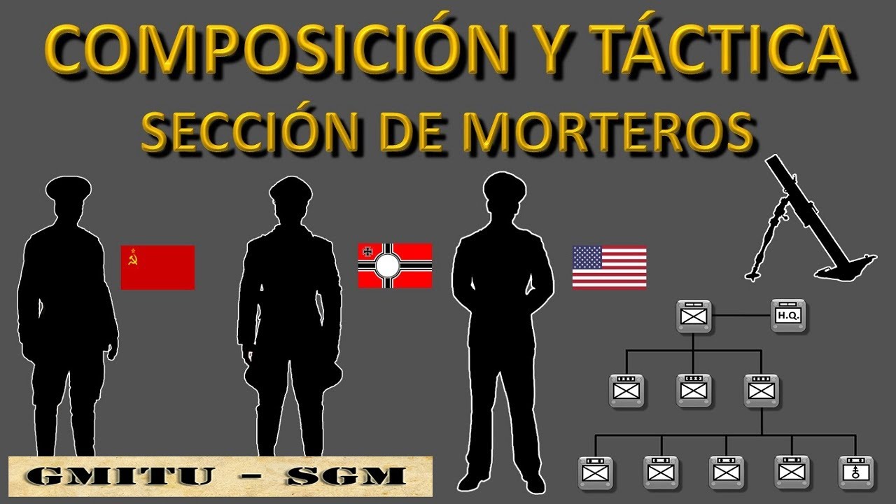 Sección de Morteros - Segunda Guerra Mundial