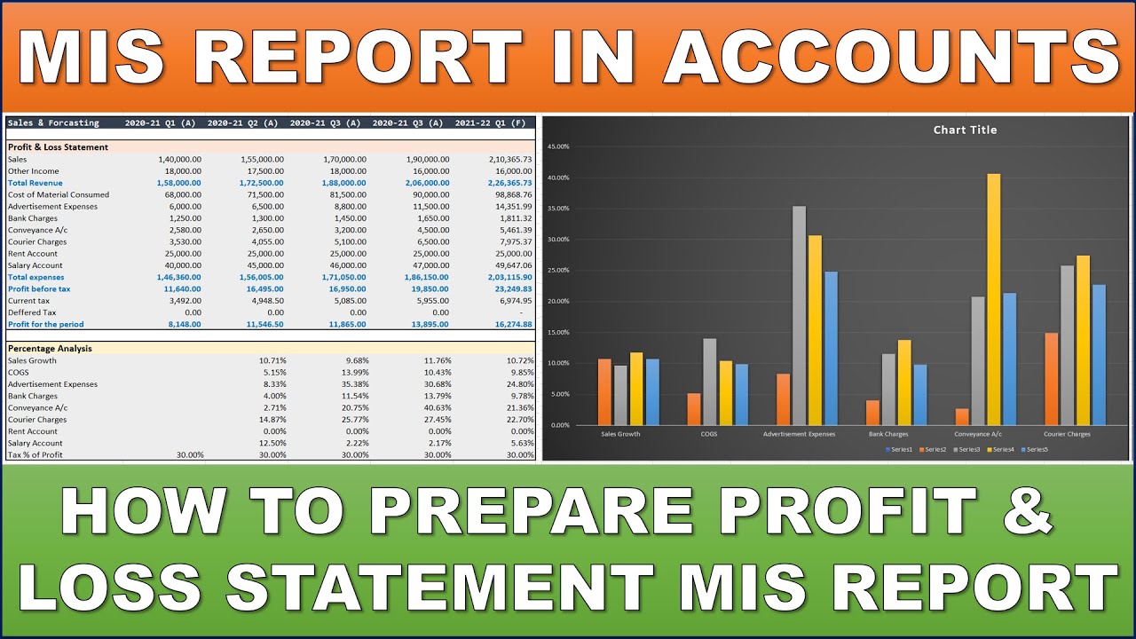 Profit & Loss Account Analysis Quarterly in Excel | MIS Report of Income Statement in Excel