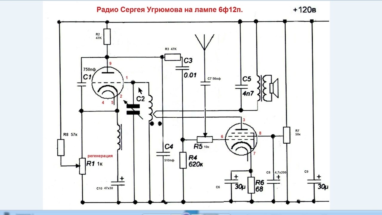 Немного о фильме Радио Сергея Угрюмова