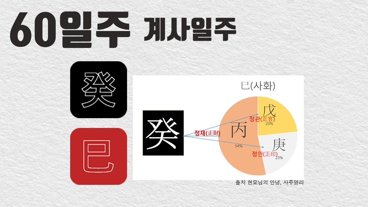 [60일주] 51. 계사일주 - 함부로 할 수 없는 위엄