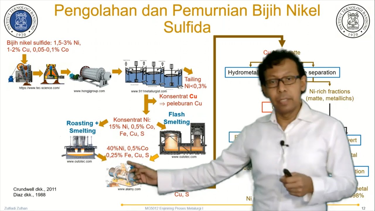 S01: Pirometalurgi, Nikel Laterit dan Sulfida, Nikel Kelas 1 & 2, Penggunaan Logam Nikel
