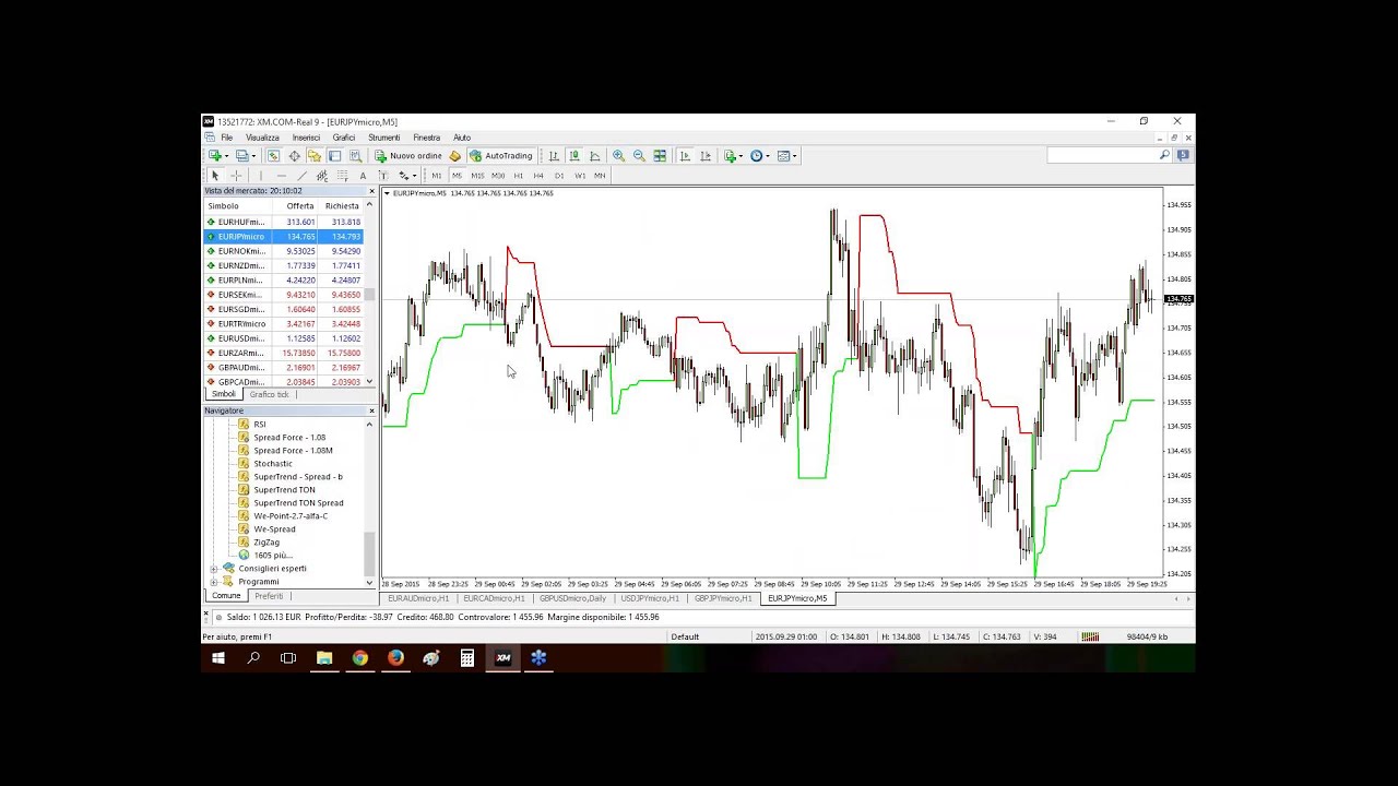 Come usare il SuperTrend per guadagnare sul forex