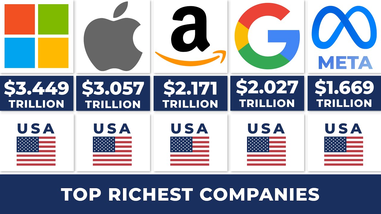🇺🇸 Top Most Richest Companies of the United States of America 2025