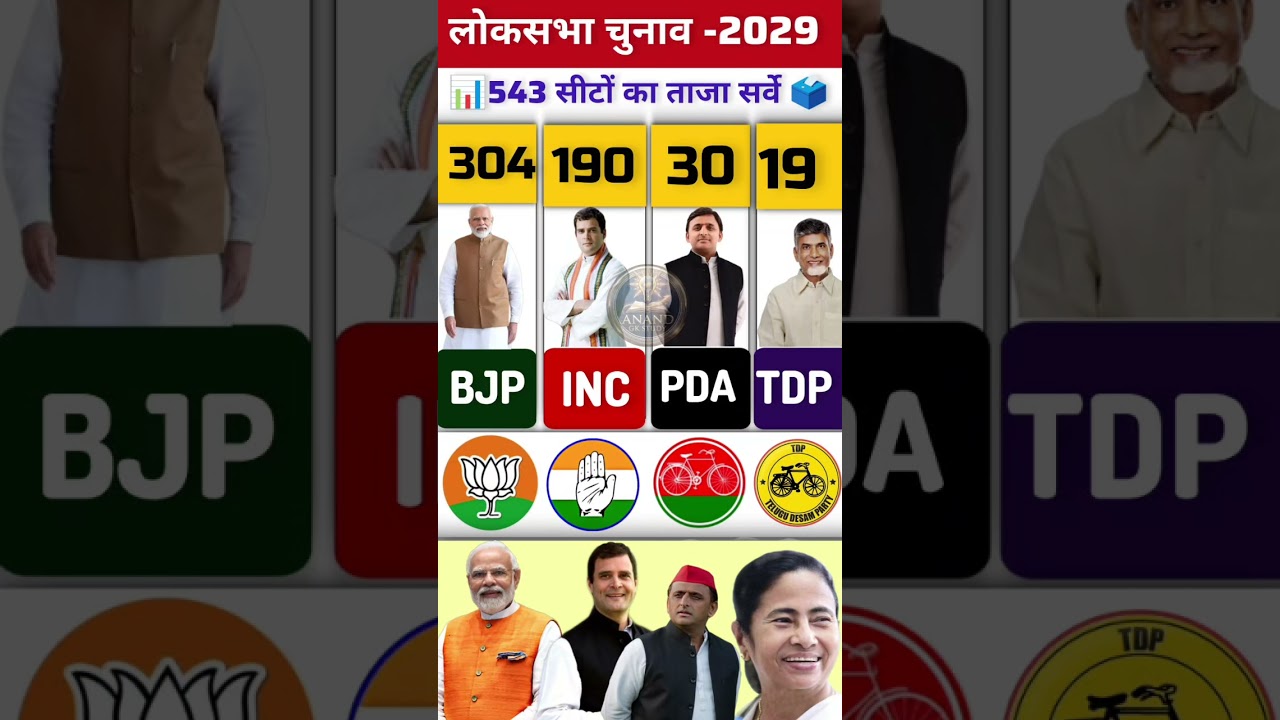 Prime Minister Election 2029 Opinion Poll: BJP, INC, TMC or TDP &ndash; Who Will Win? | Lok Sabha Election
