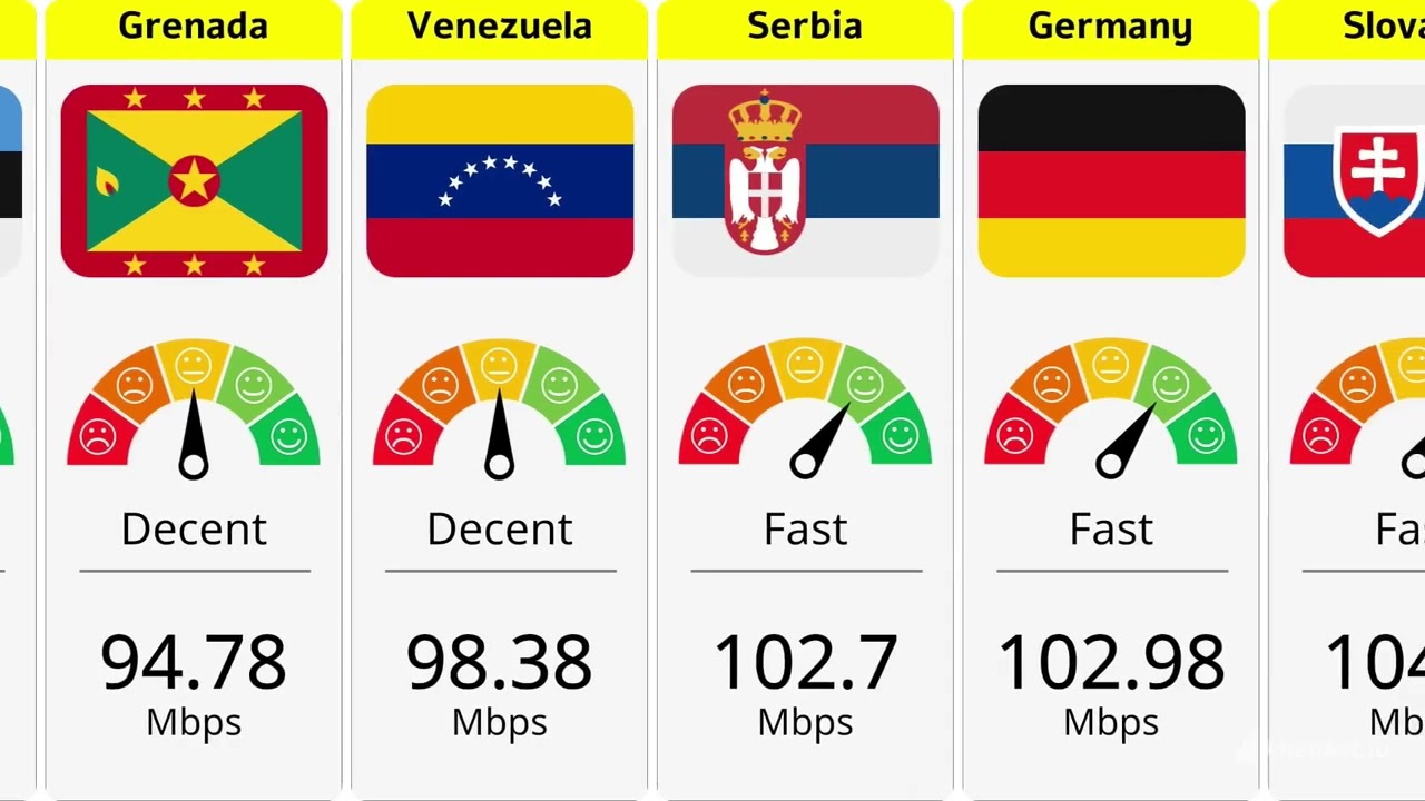 Which Countries Have the Fastest Broadband Internet? (2026)