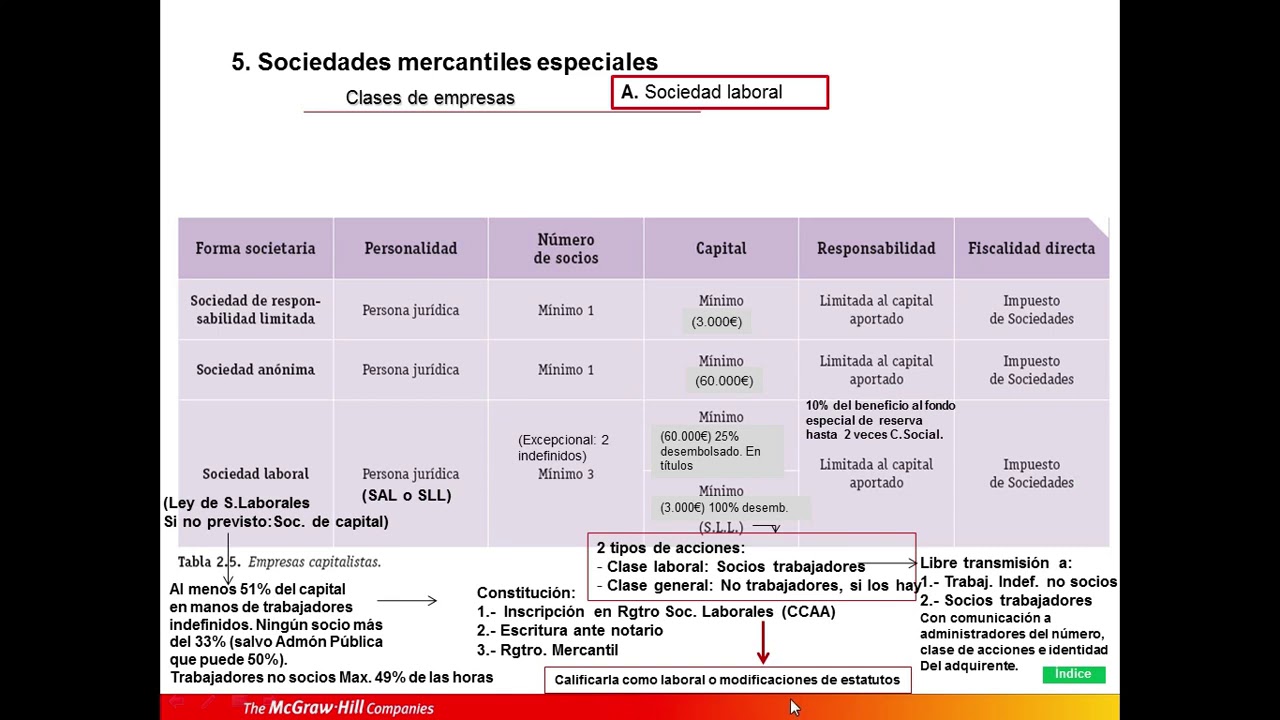 6 Sociedades Laborales