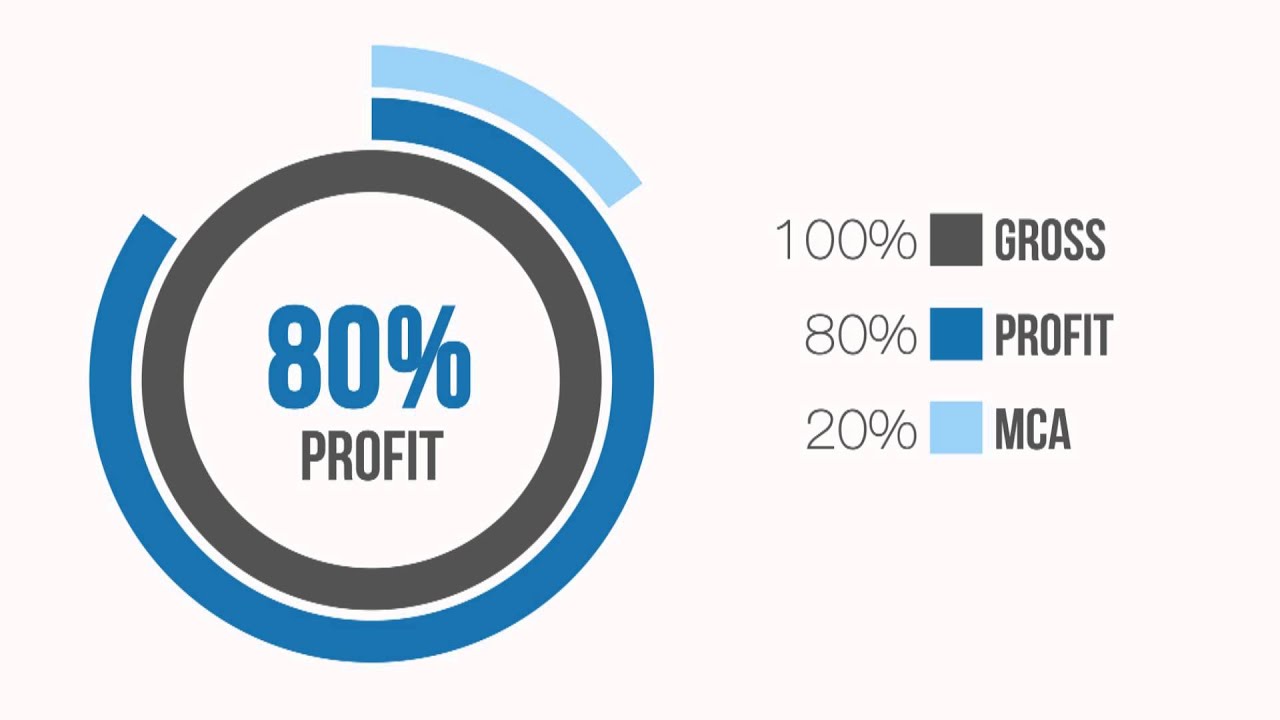 Merchant Cash Advance 2014 | Small Business Loans