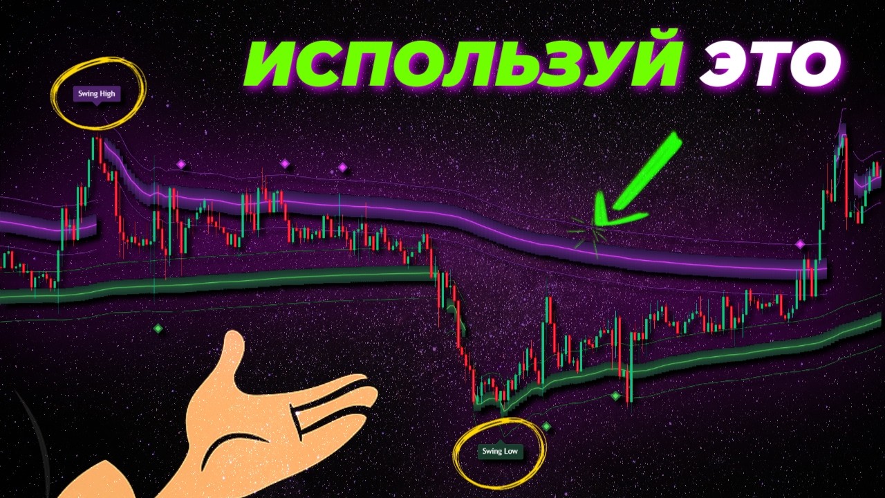 Перестаньте рисовать фиксированные уровни поддержки и сопротивления. Вместо этого используйте ЭТО