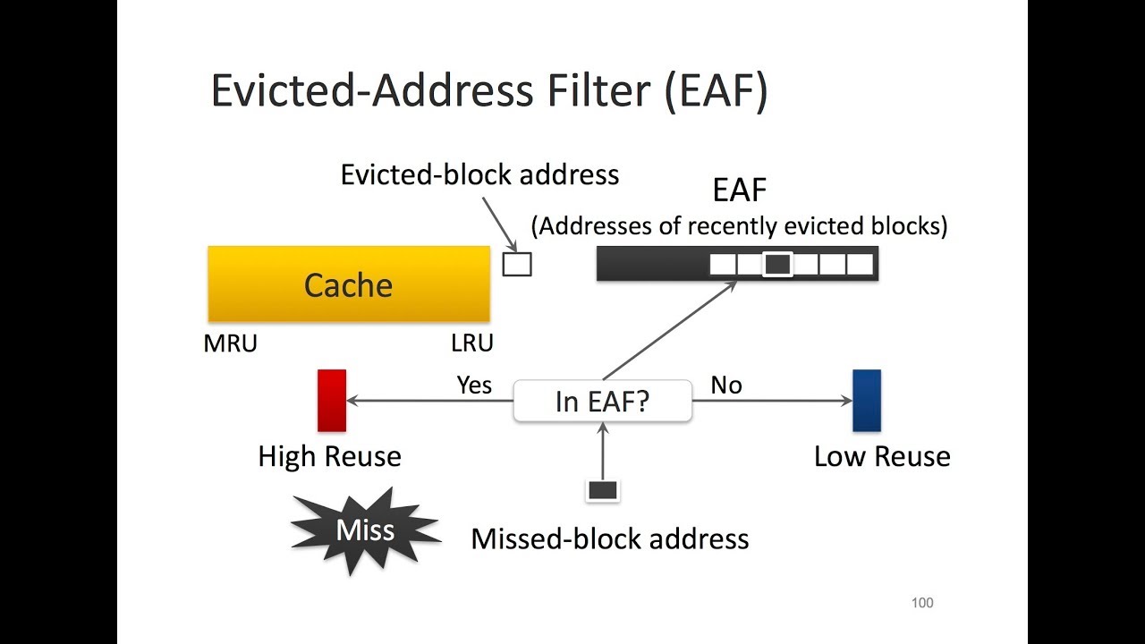 Computer Architecture - Lecture 15: Multi-Core Cache Management (ETH Z&uuml;rich, Fall 2017)