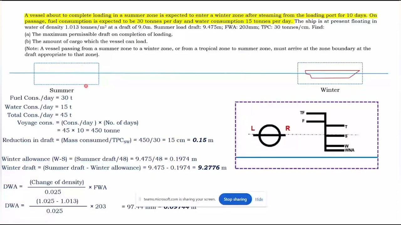 Effect of change of water density; Fresh Water Allowance (FWA) - Numerical 