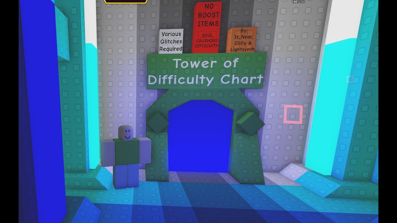 [INSANE] Tower of Difficulty Chart (ToDC) | Completion (Eternal Towers of Hell | Ring 2: Desire)