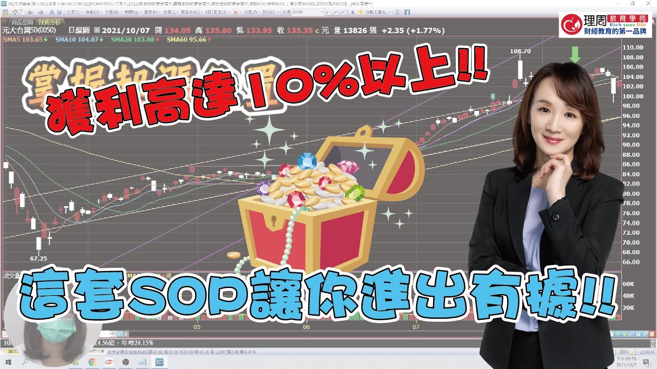 這套SOP讓你進出有據!! 獲利高達10%以上!!  | 林穎 走圖示範 理周教育學苑