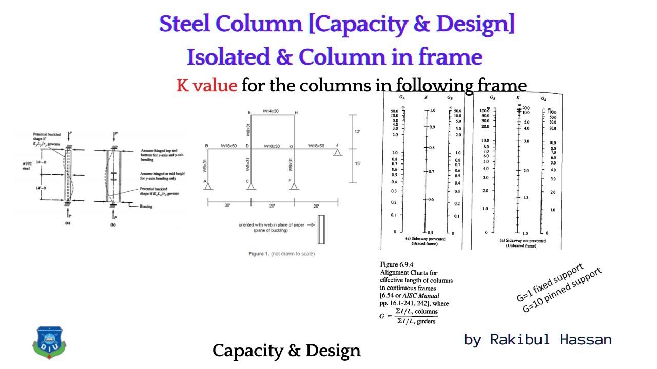 Steel Column Capacity Estimation & Design