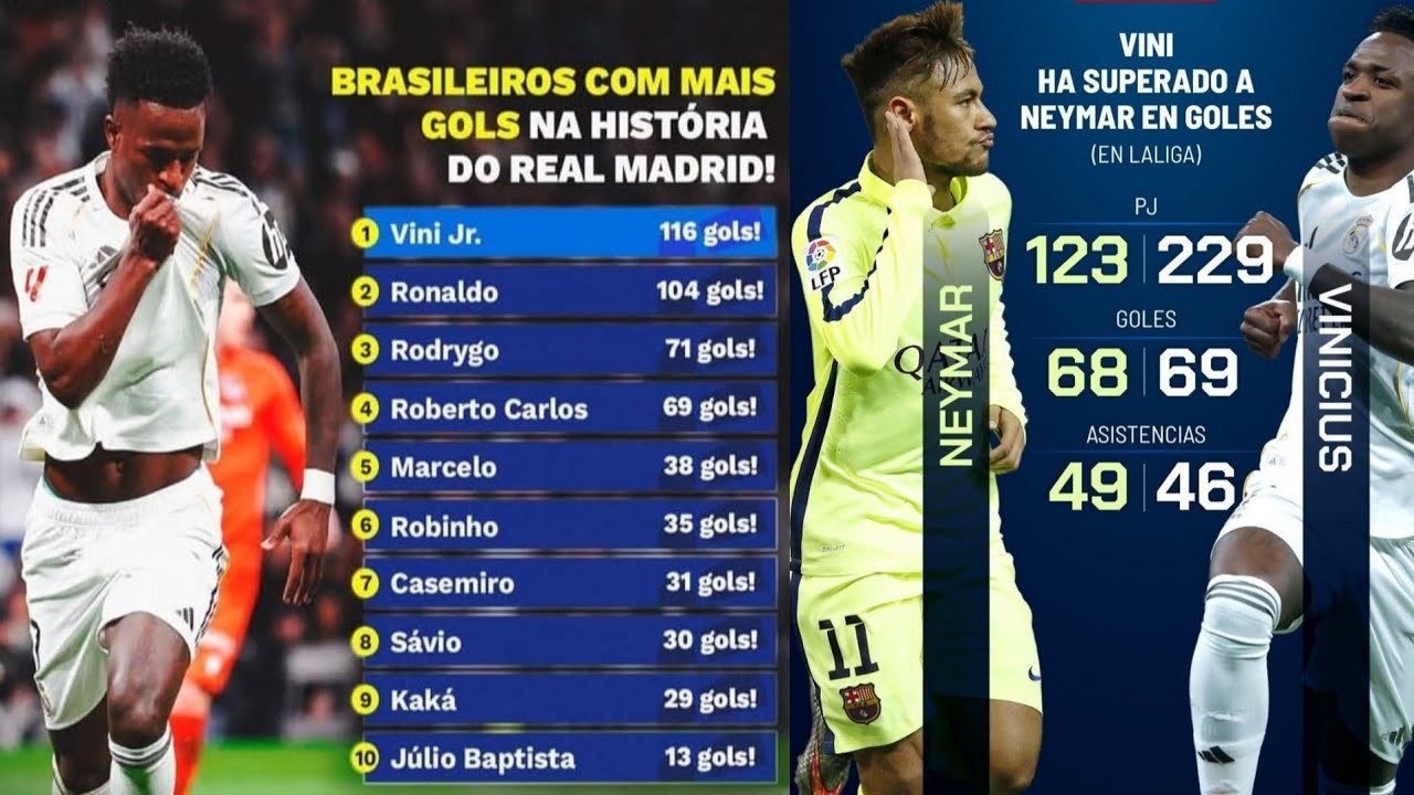 Vinijr se premye jwè bresilyen ki make plis gol sou koulè real madrid lan anpil konfyans pa bò kote?