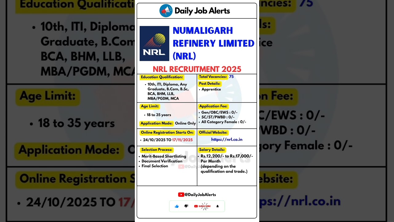 NRL Recruitment 2025 | New Vacancy 2025 | Daily Job Alerts 