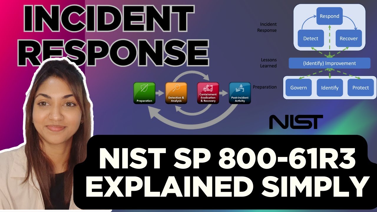 Incident Response – NIST SP 800-61r3 Explained Simply