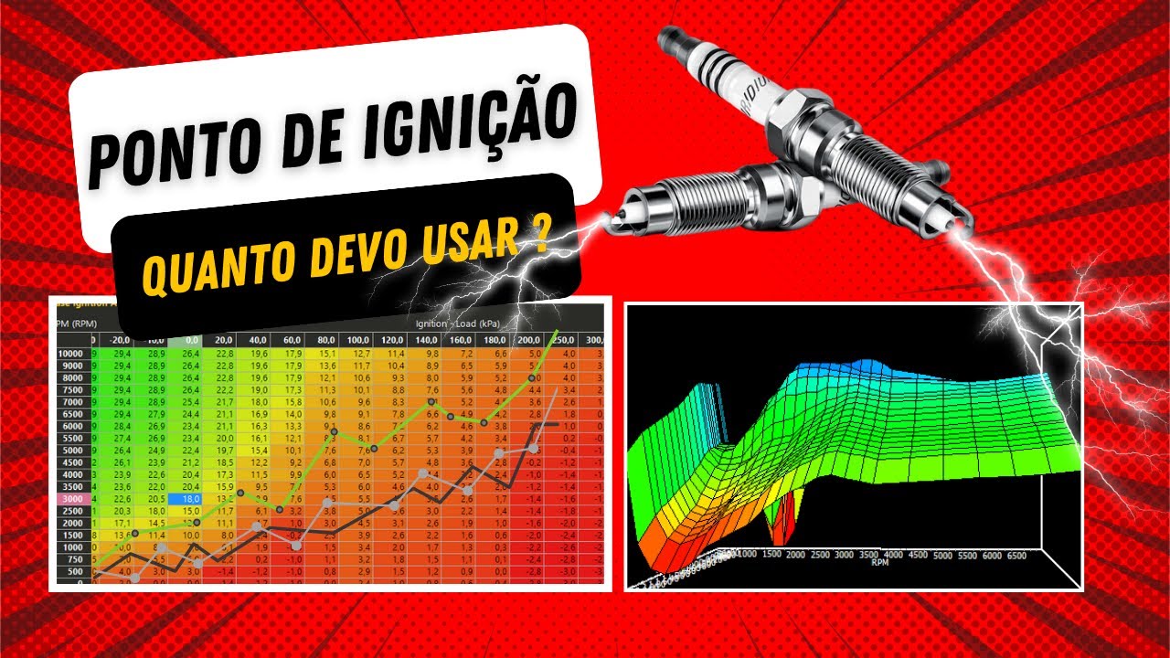 COMO ACERTO PONTO DE IGNIÇÃO FUELTECH/ OCTTANE/ INJEPRO…