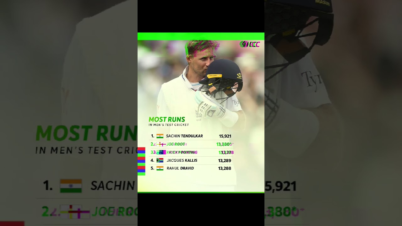 world no 1 batsman 💯