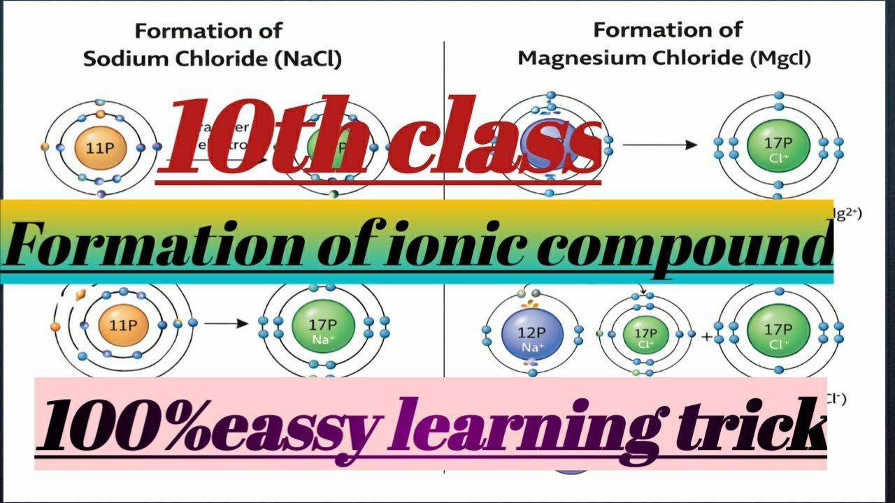How to learn formation of ionic compound 😞#simple language# eassy tricks100%provn