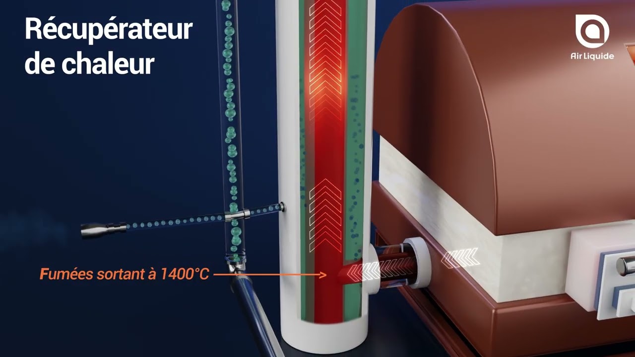HeatOx™ : comment ça marche ? - Air Liquide