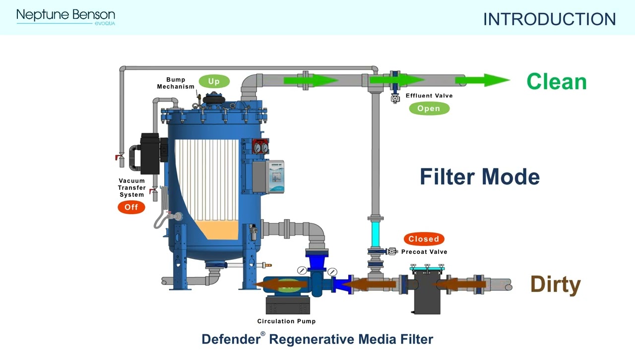 Introduction to Defender® RMF
