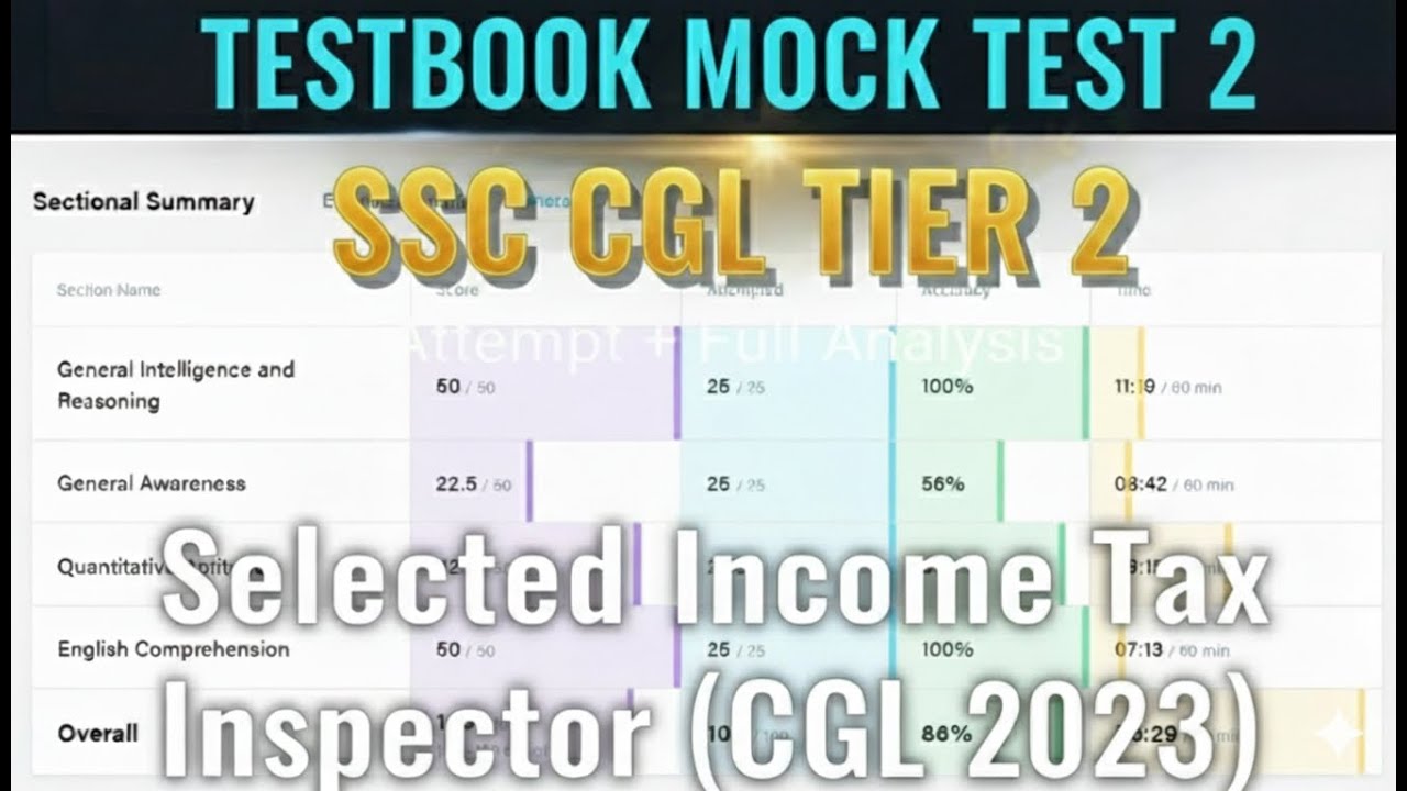Testbook SSC CGL Tier 2 Full Test 2 | Complete Mock Analysis & Strategy for CGL 2025 #ssccgl #cgl