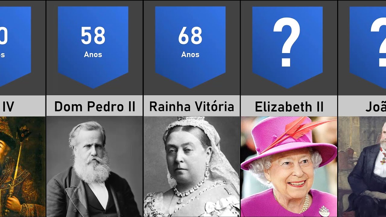 OS REINADOS MAIS LONGOS DA HIST&Oacute;RIA