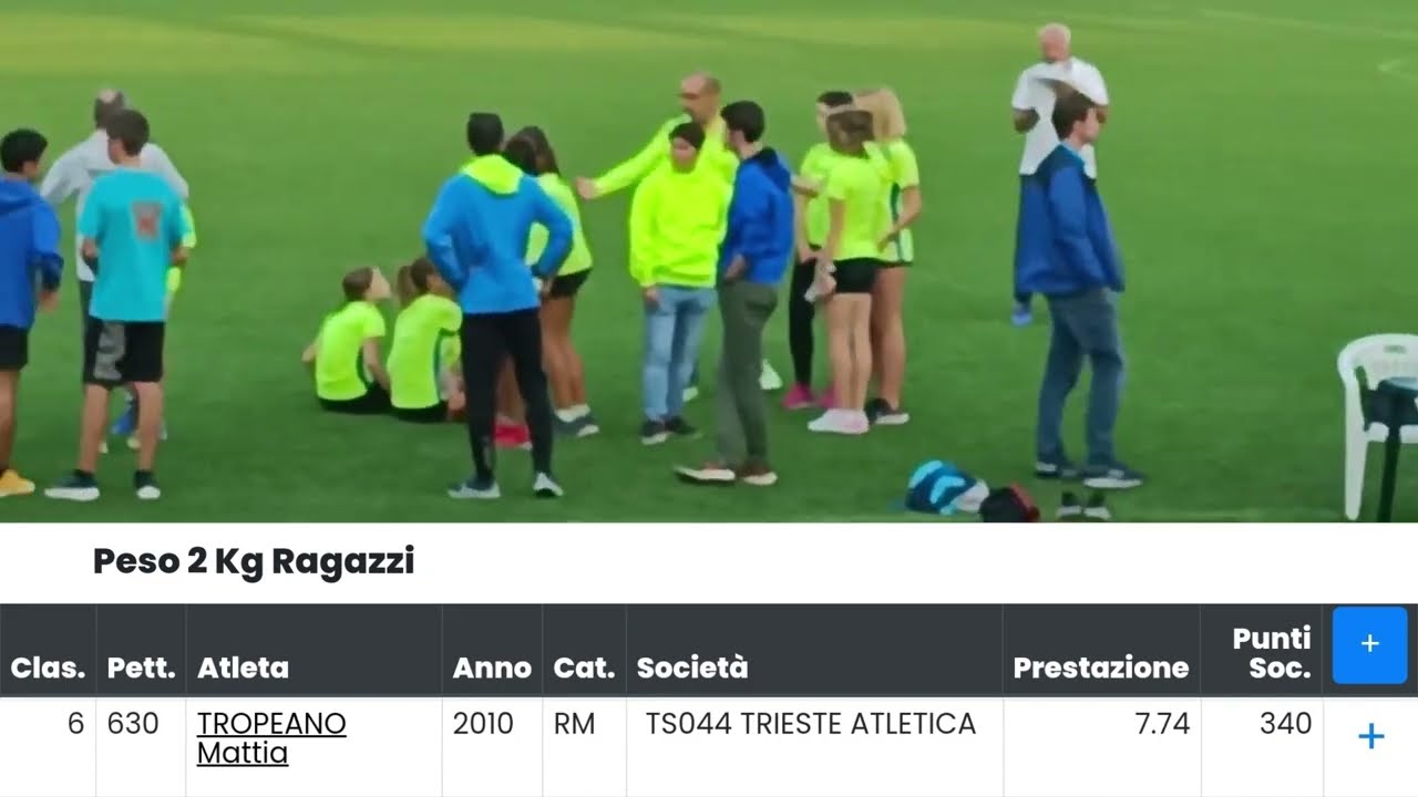 Getto del peso 2 Kg categoria Ragazzi - Trieste, 15 ottobre 2022 stadio Giuseppe Grezar