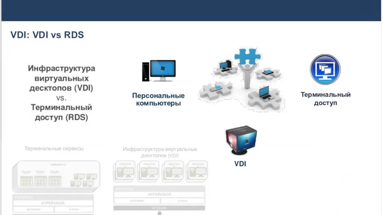 &laquo;VDI: что это и для кого. II часть, техническая&raquo;