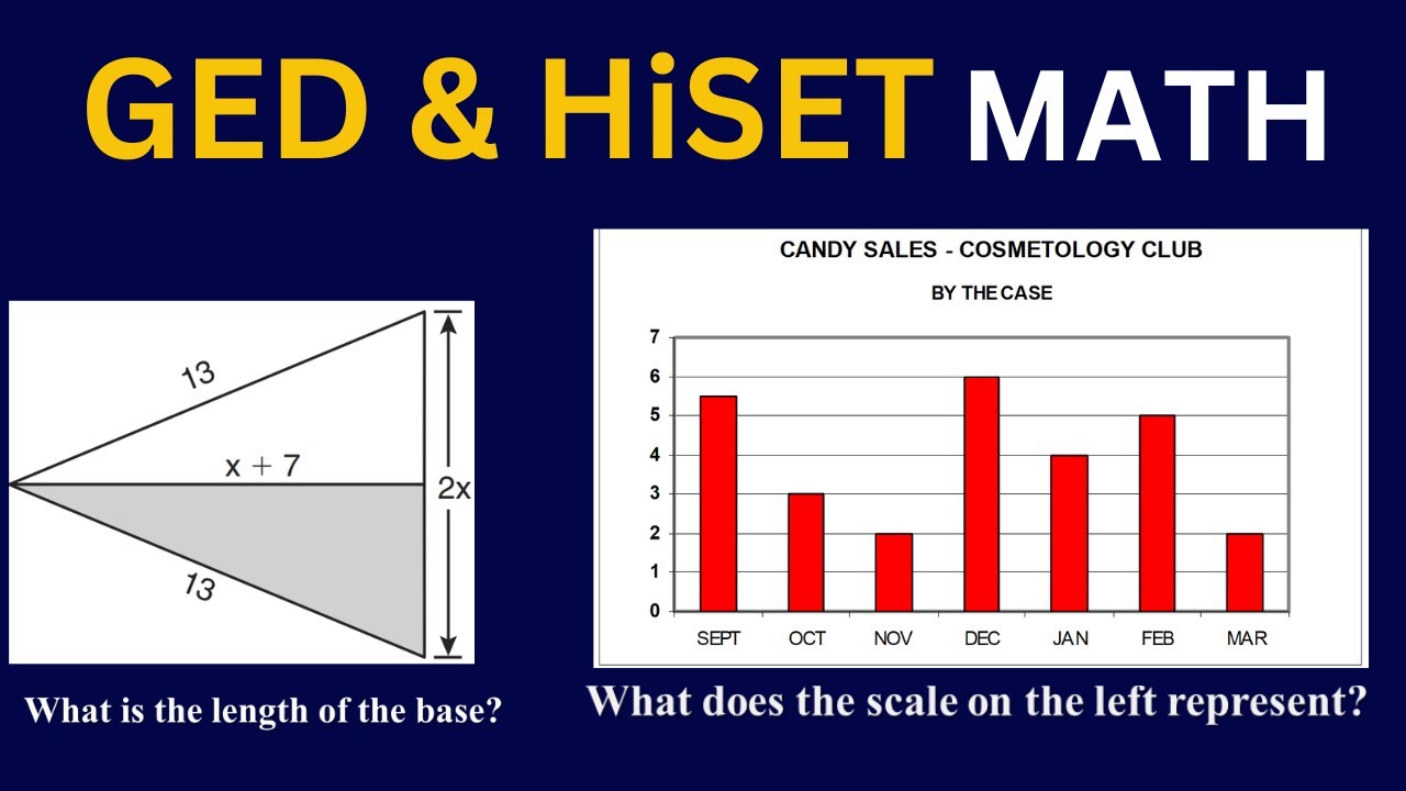 Important GED & HiSET Math Questions - 2024