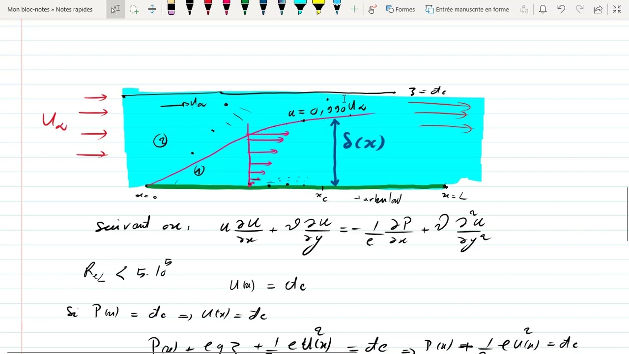 Résolution des équations de Prandtl par la méthode de Blasuis part 1