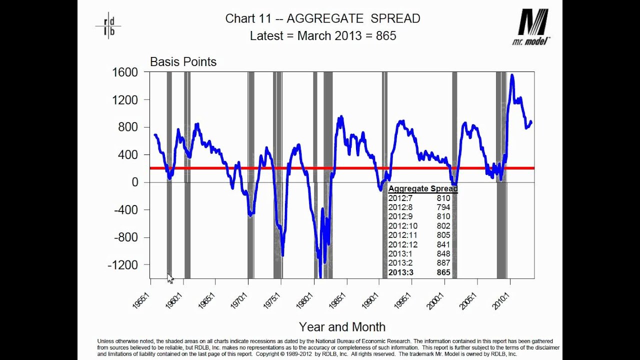 Mr. Model in the 1957 Recession