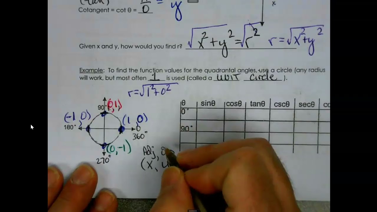 Trig U1 -  1.4 Intro to Identities