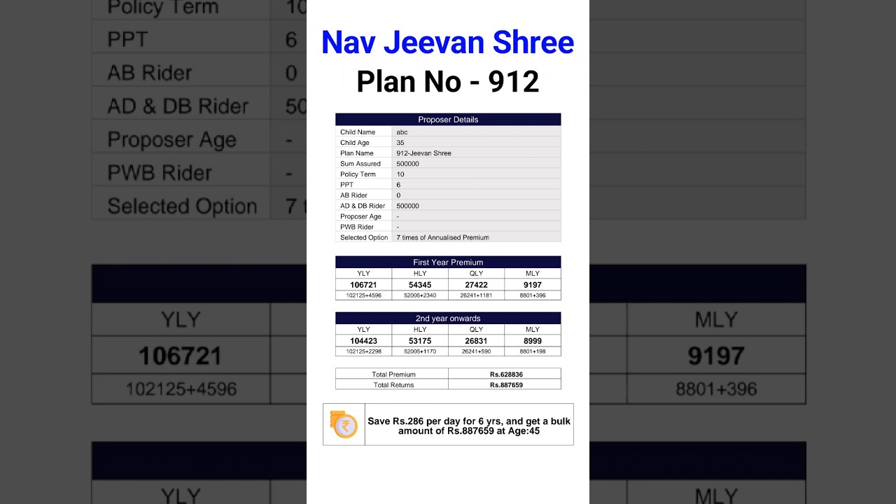 Nav Jeevan Shree #Plan No 912 #lic #licbasudeb #licnewplan
