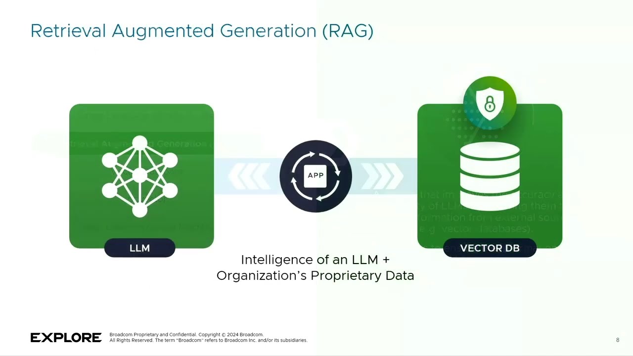 Deep Dive: Running VMware Private AI Foundation with NVIDIA on VMware Cloud Foundation [VCFT1614LV]