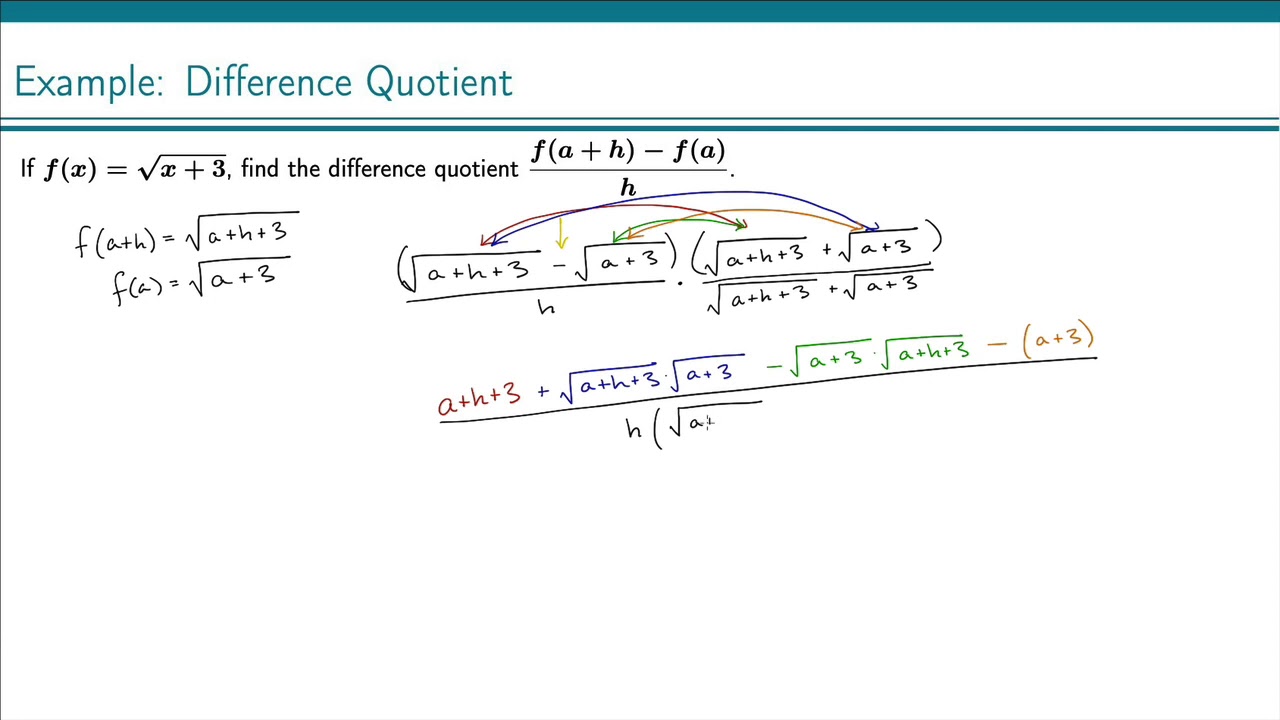 Example: The Difference Quotient