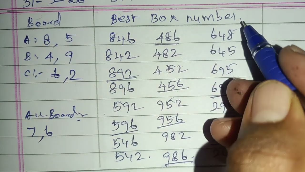31.மா kerala lottery guessing number today tamil | kerala state lotteries | Sthree Sakthi SS 513