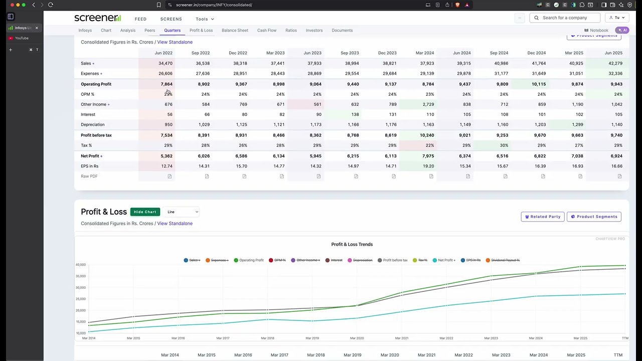 ChartView Pro Tutorial: Interactive Charts & Analysis for Screener.in