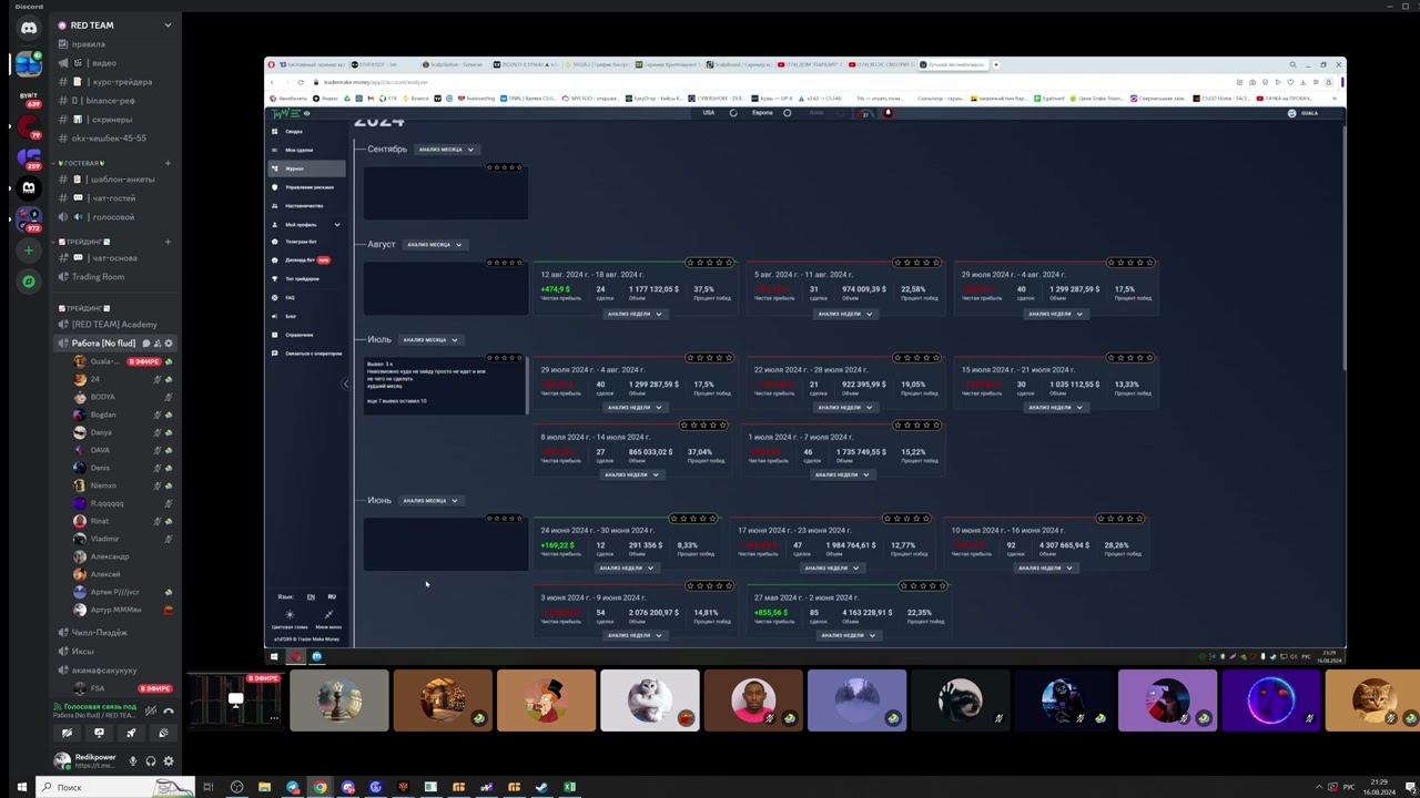 Путь к успеху в Трейдинге. Разбор сделок Академов команды REDTEAM. Обязательная дисциплина и работа.