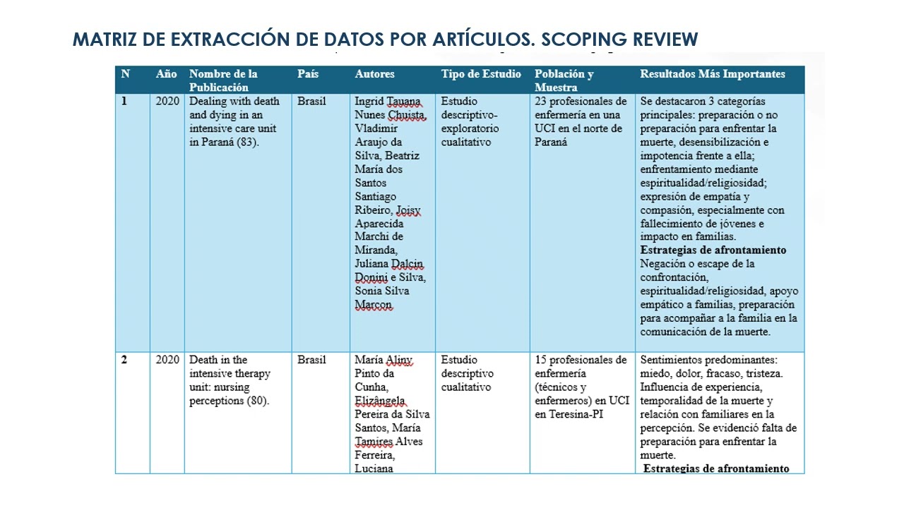 Scoping review en enfermería a través de un ejemplo exitoso